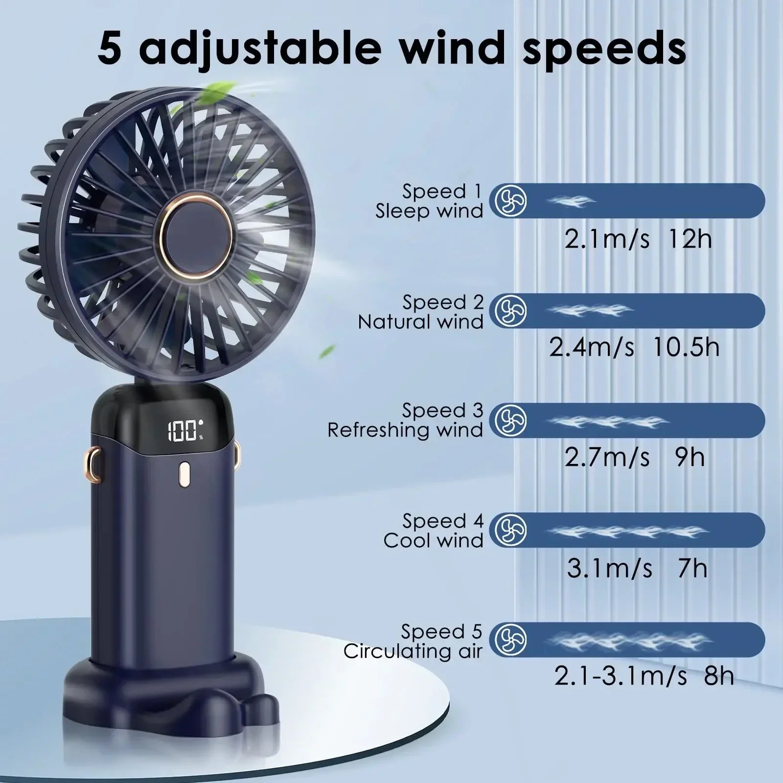Portable 5000mAh Rechargeable Neck fan- 5-speed USB cooling fan